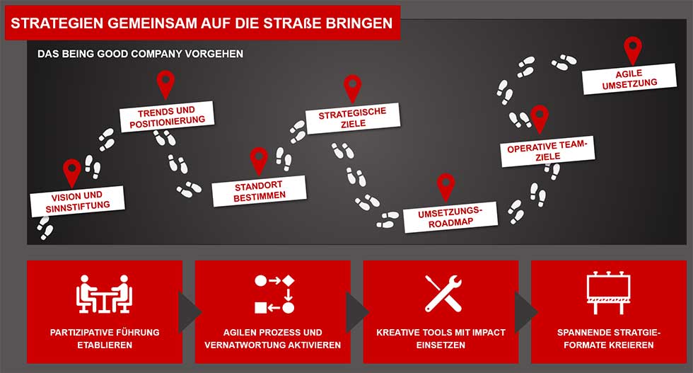 Graphik-Strategie-und-Führung Graphik-Strategie-und-Führung