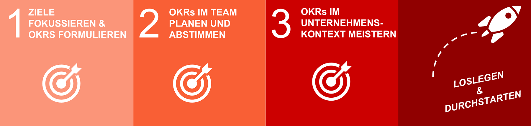 3-Phasen-OKR 3-Phasen-OKR