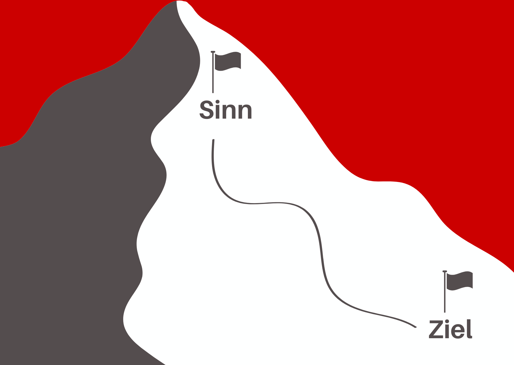Everest Ziele